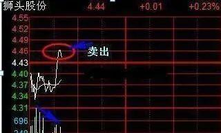 中国十大正规炒股平台 中国股市：炒股成功的人是多么可怕？上涨5%卖出，下跌5%买入！